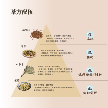 【老德燕®】草本油切茶｜天然漢方去油解膩茶推薦｜台灣養生茶飲首選 - Image 4