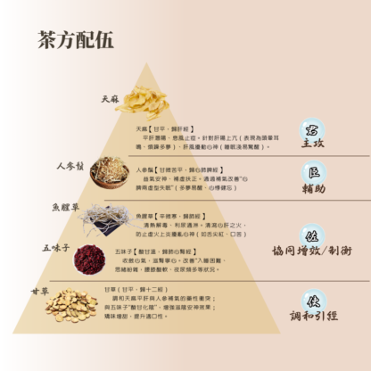 【老德燕® 安神舒眠茶】台灣天然漢方助眠茶飲｜壓力族必備・深眠調節｜天麻x人參鬚｜30袋組 - Image 4
