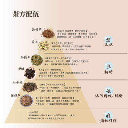 【老德燕®】滋聖養甘茶｜天然漢方熬夜護肝茶包推薦｜台灣養生茶飲首選 - Image 4