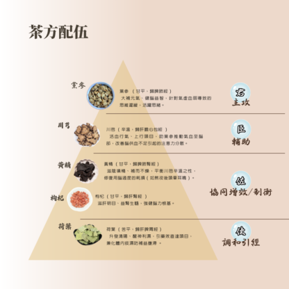 【老德燕®】狀元聰明茶｜天然漢方補腎益智茶推薦｜台灣養生茶飲首選 - Image 4